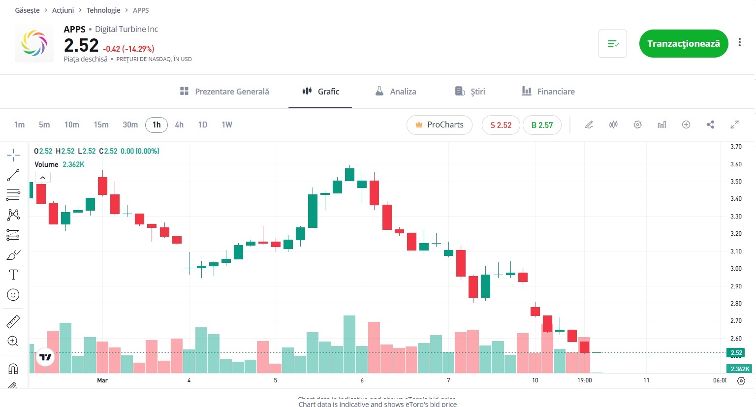 Tranzacționarea la Bursă - Stabilește-ți Obiectivele de Profit și Pierdere Tranzacționarea la Bursă - Stabilește-ți Obiectivele de Profit și Pierdere